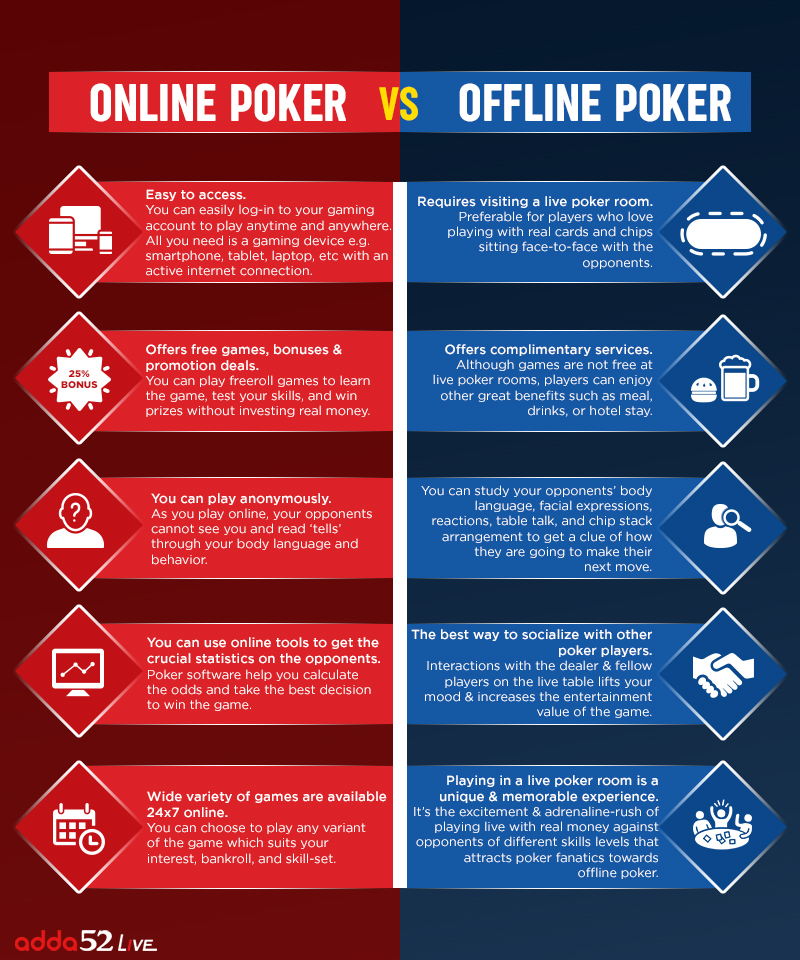 Offline poker Vs Online Poker – Infographic