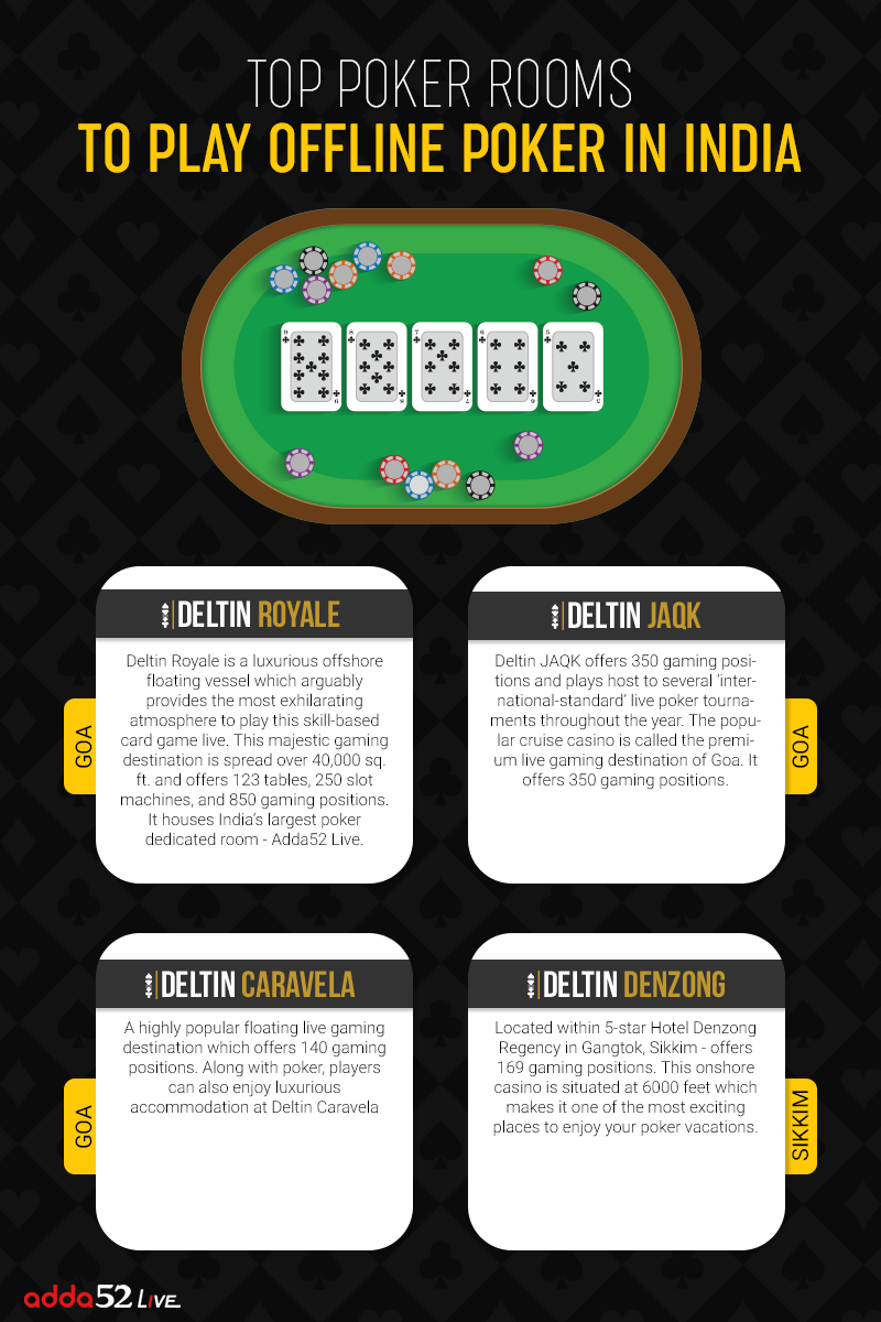 Top Poker Rooms To Play Offline Poker in India – Infographic